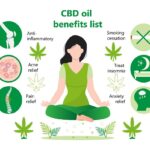 CBD oil benefits lists infographic vector. Human relaxing in lotus yoga pose. Advantages of medical marijuana, cannabinoids medicinal drugs. Joint, acne, insomnia icons