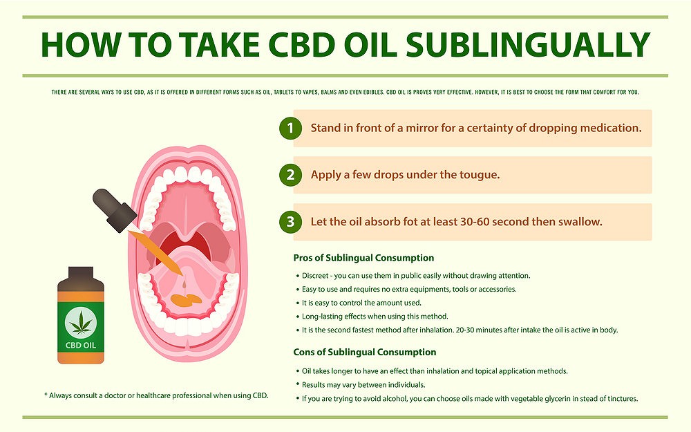 How to take cbd oil sublingually